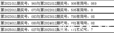 041期姜山排列三预测奖号:奖号类型参考 041期姜山排列三预测奖号:奖号类型参考