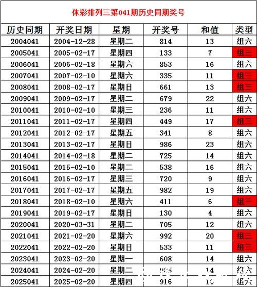 041期姜山排列三预测奖号:奖号类型参考 041期姜山排列三预测奖号:奖号类型参考