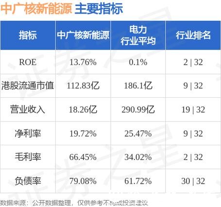 中广核新能源1月完成发电量1647.8吉瓦时 同比增加7.9%