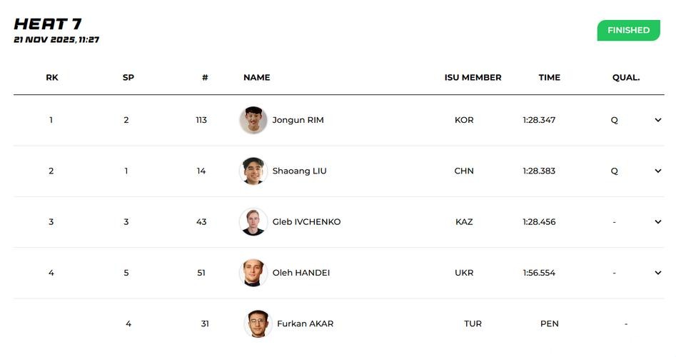 时隔八年重返冬奥！林孝埈携手刘少昂孙龙晋级短道速滑1000米四分之一决赛